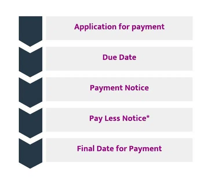 Default Payment Mechanism Image 1